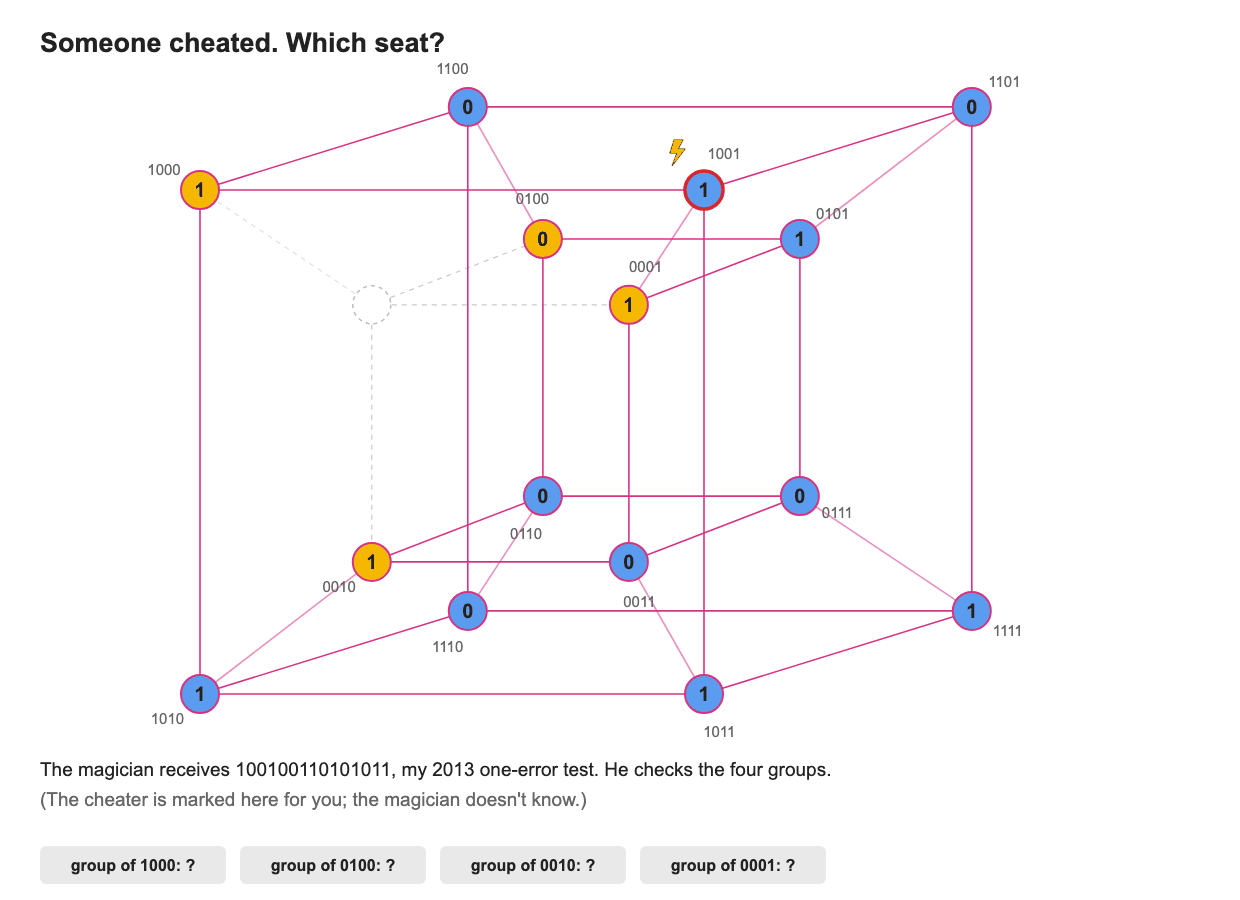 Hamming (15, 11): catching one cheater on the tesseract