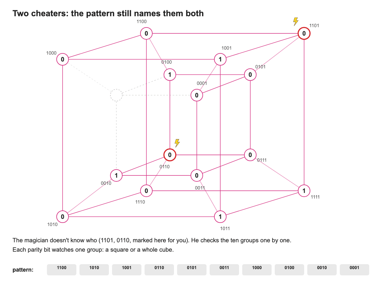 Two cheaters: the magician checks the ten groups