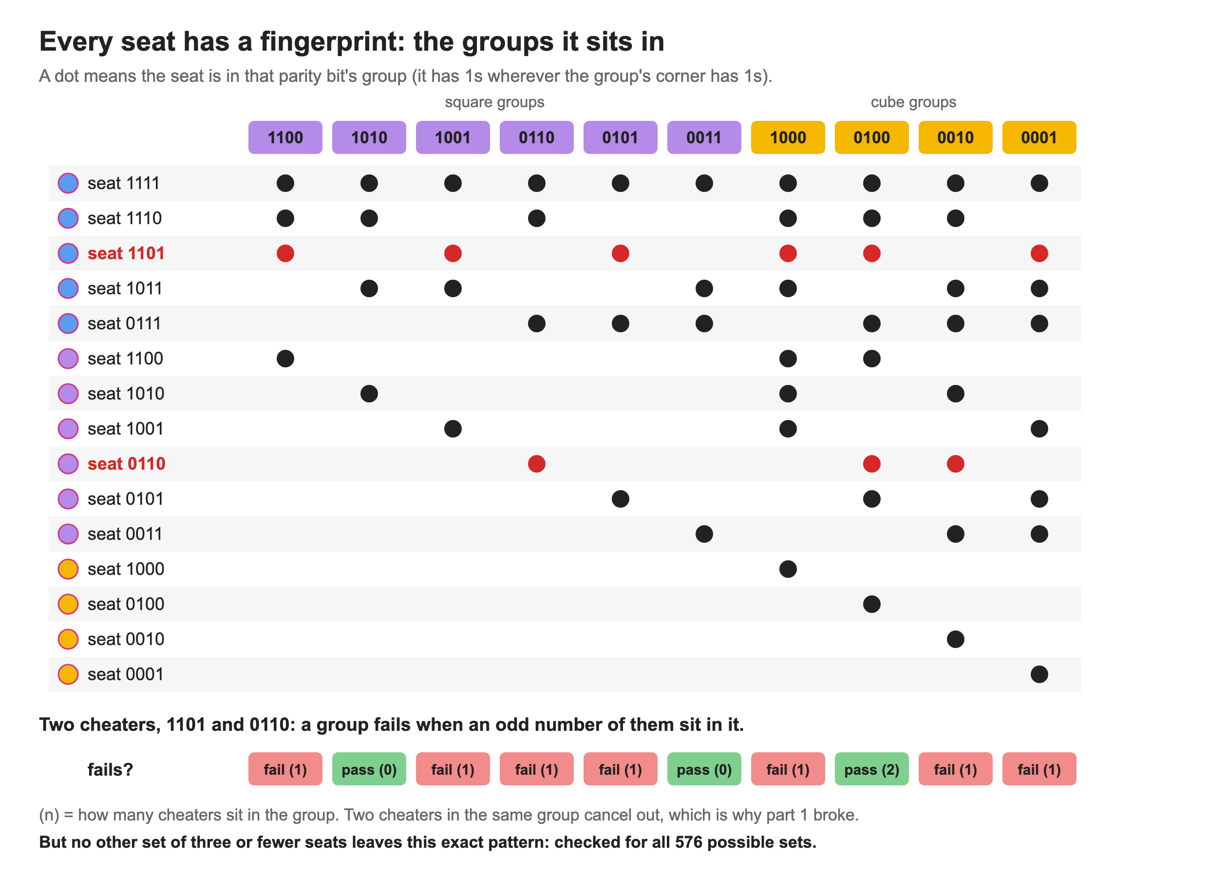 Every seat&rsquo;s fingerprint