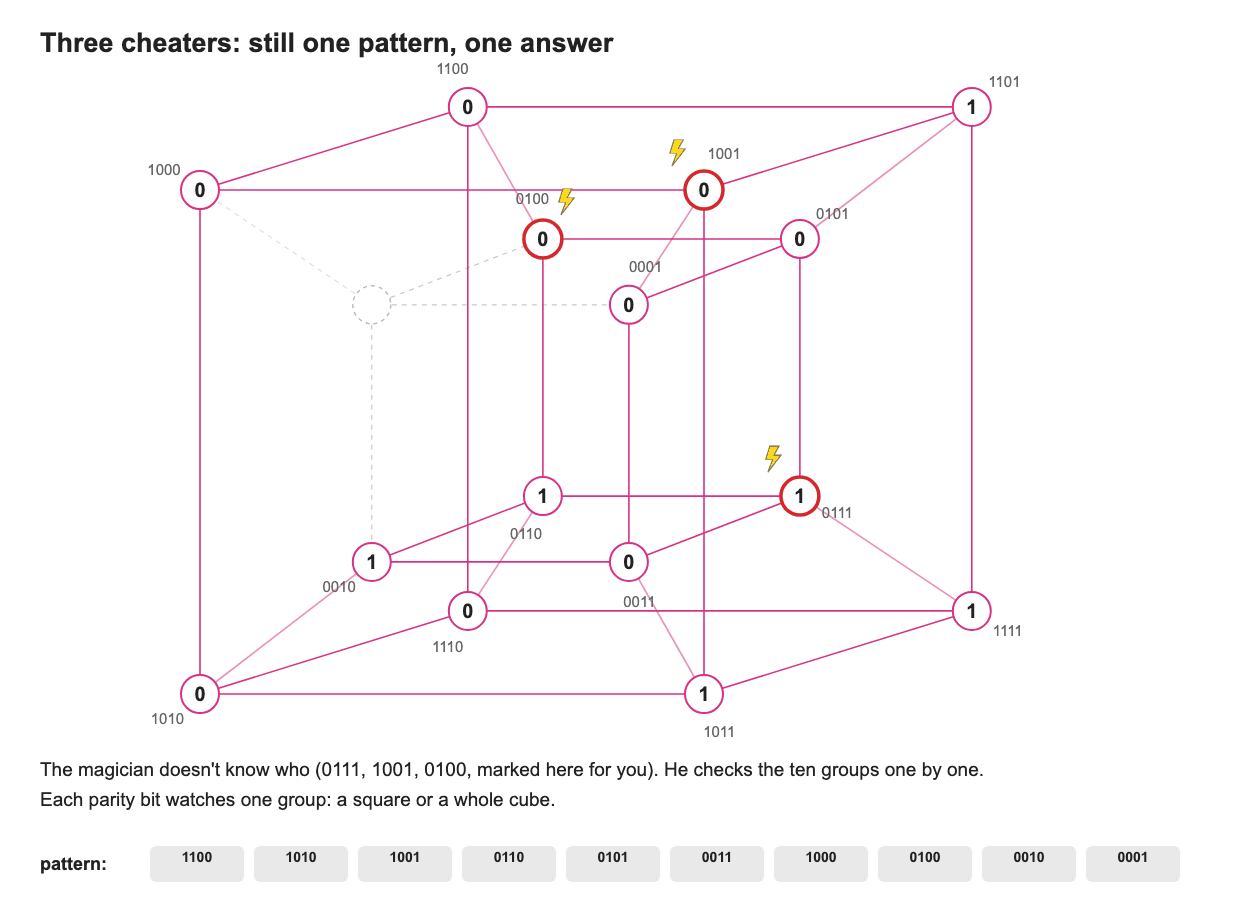 Three cheaters: the magician checks the ten groups